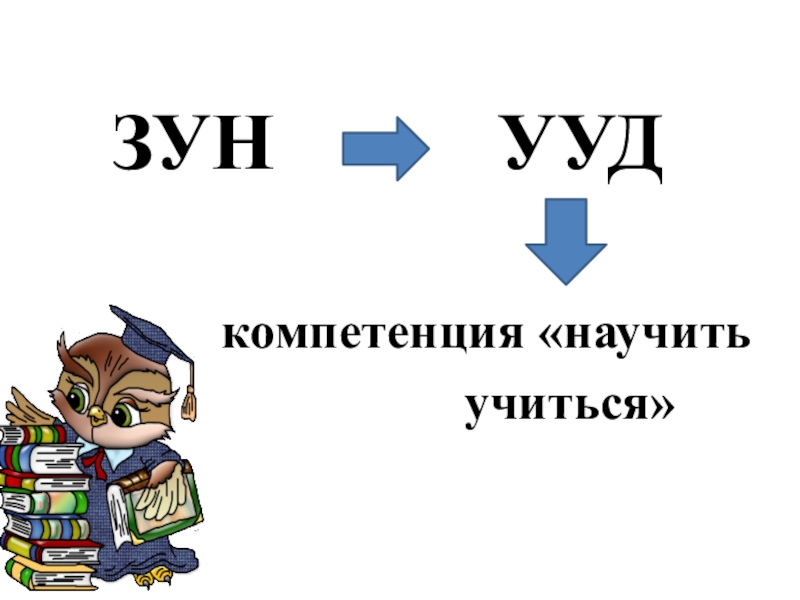 Интеллект карта по ууд