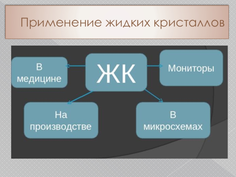 Применение жидких кристаллов в промышленности проект