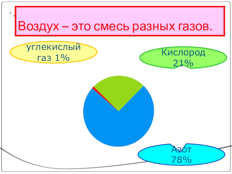 Воздух смесь газов 3 класс окружающий мир схема