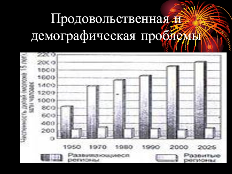 Демографическая проблема продовольственная проблема презентация