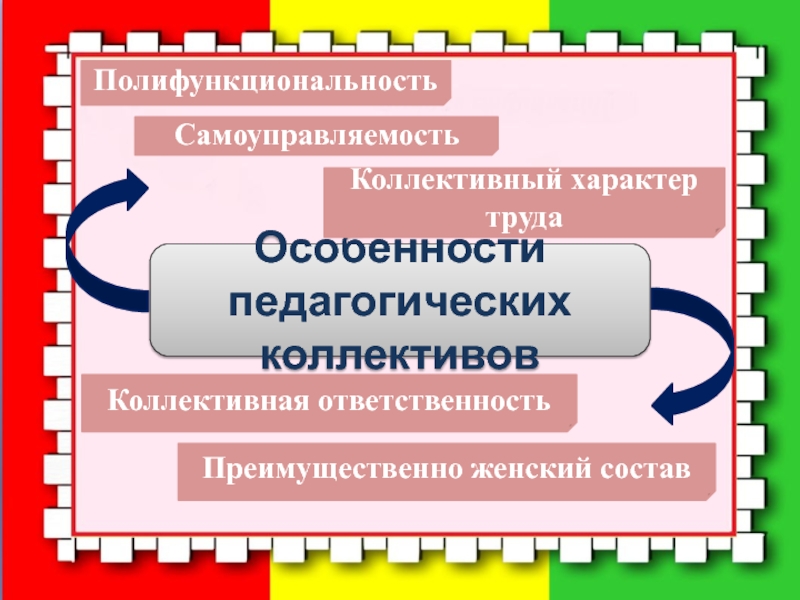 Психология педагогического коллектива презентация