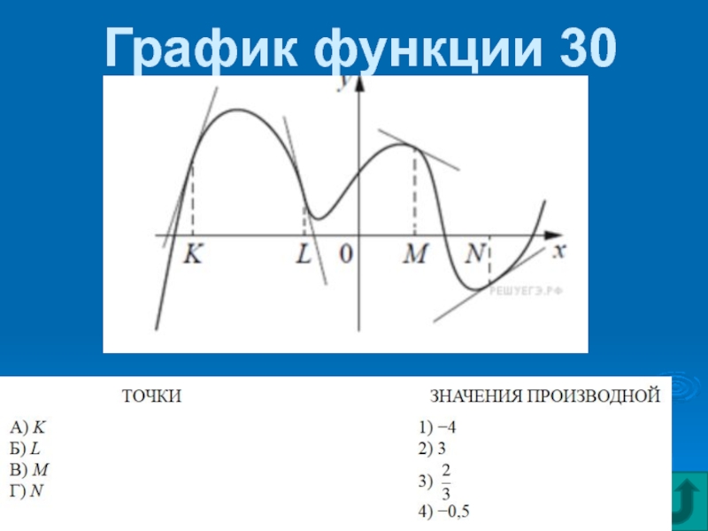 30 функций