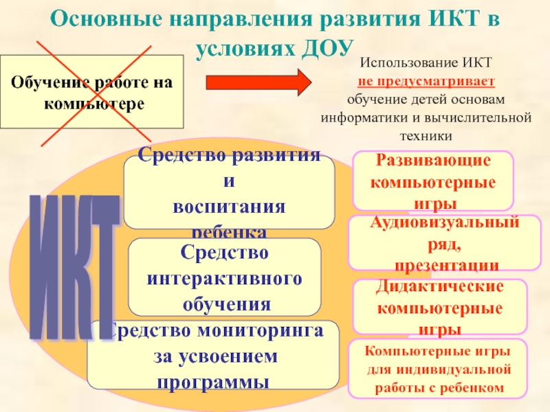 Качество образования в доу