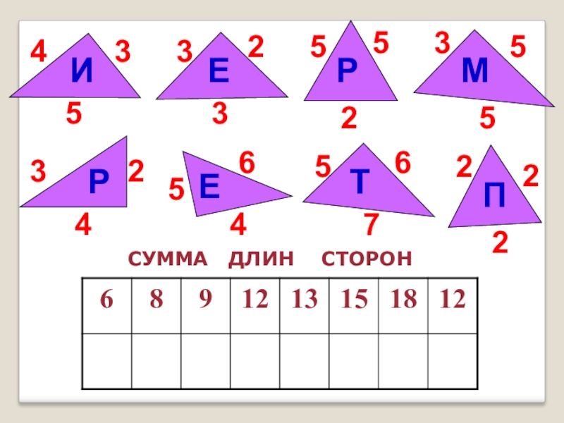 Презентация периметр многоугольника 5 класс