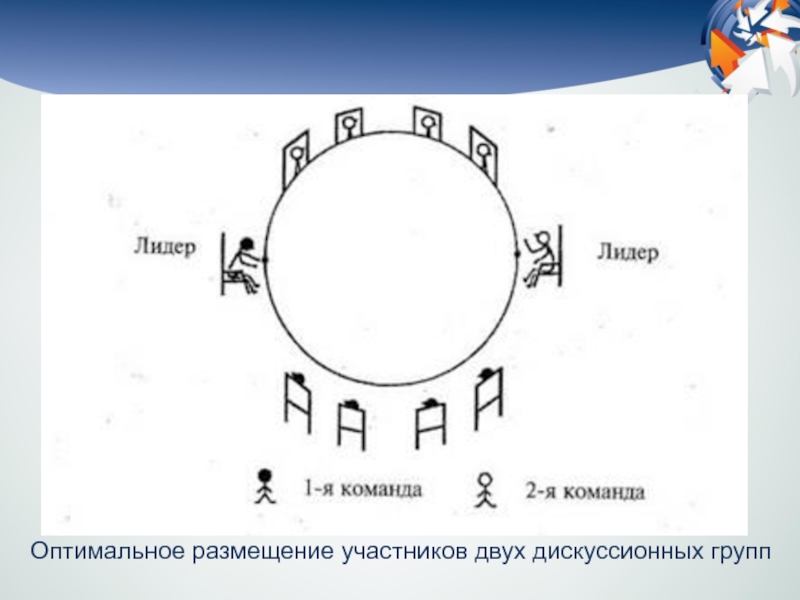 Участники деловой коммуникации презентация. Размещение участников. Зона принятия решения плитка. Участники деловой коммуникации. Заказчик и оператор.