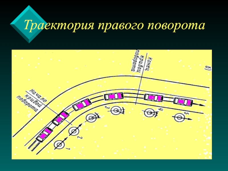 Траектория выбора. Правый поворот по траектории. Правило траектории взгляда. Правый поворот вокруг узла. Траектория выхлопных газов.