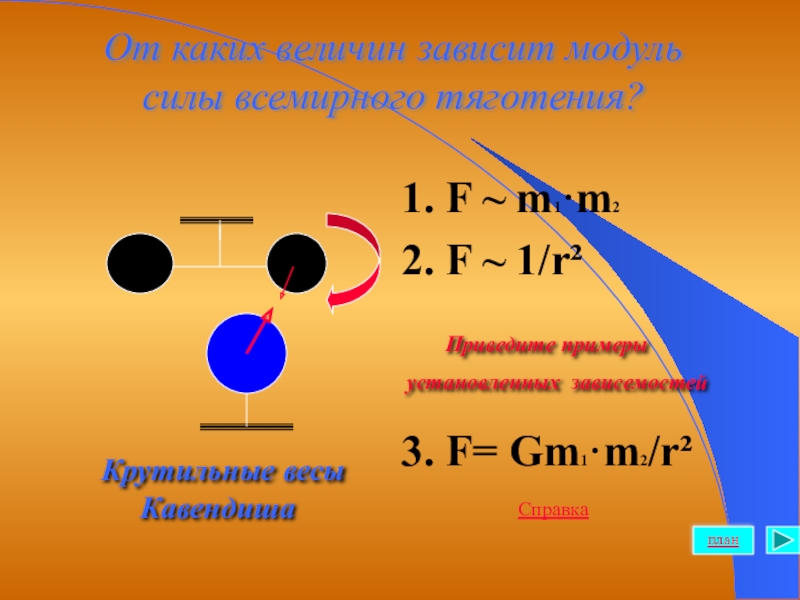 F притяжения формула. Сила Всемирного тяготения. Формула f gm1m2/r2. Модуль силы Всемирного тяготения. Физика f=g m1*m2 / r2.
