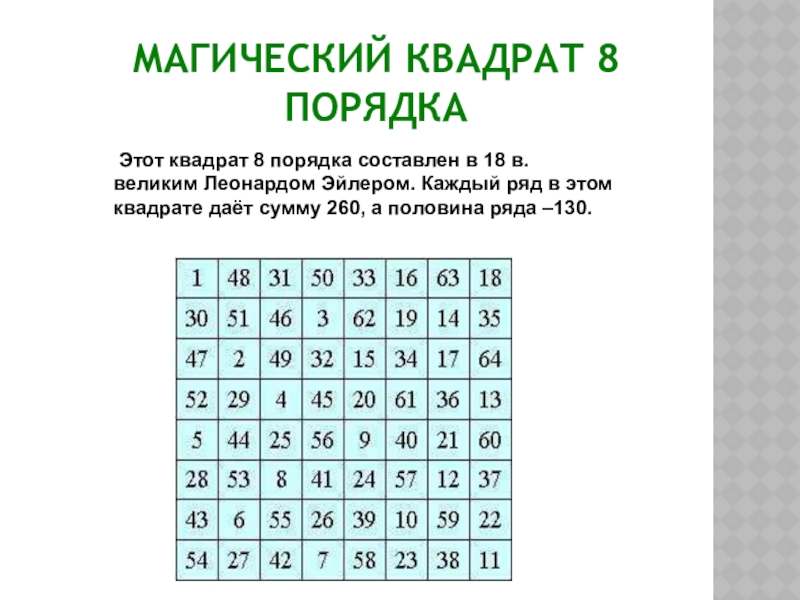 Проект по математике 5 класс магические квадраты