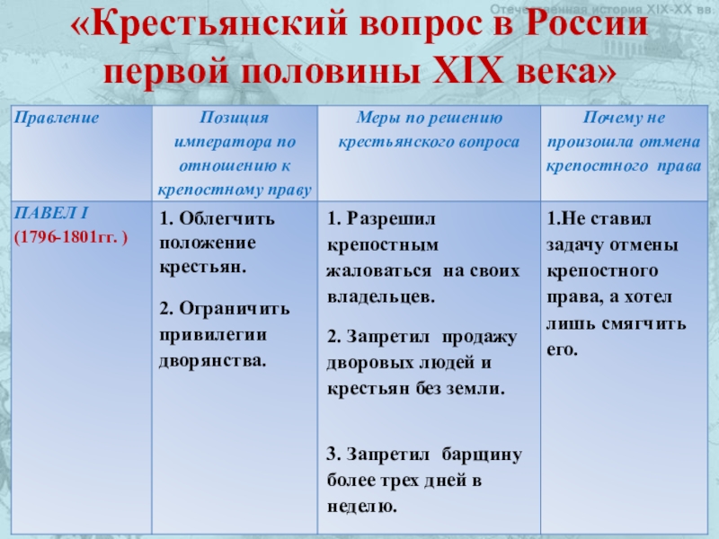 Положение крепостных крестьян 8 класс 8 вид презентация