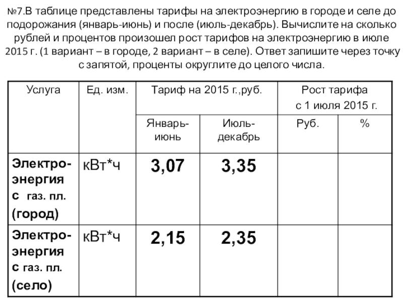 Тарифы сельского поселения. Таблица тарифов на электроэнергию. Электричество сельский тариф. Тарифы на электричество село. Тариф за электричество в сельской местности.