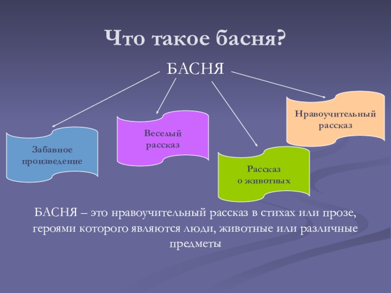 Что такое басня. Басня. Бася. Басня это определение. 3 Басни.