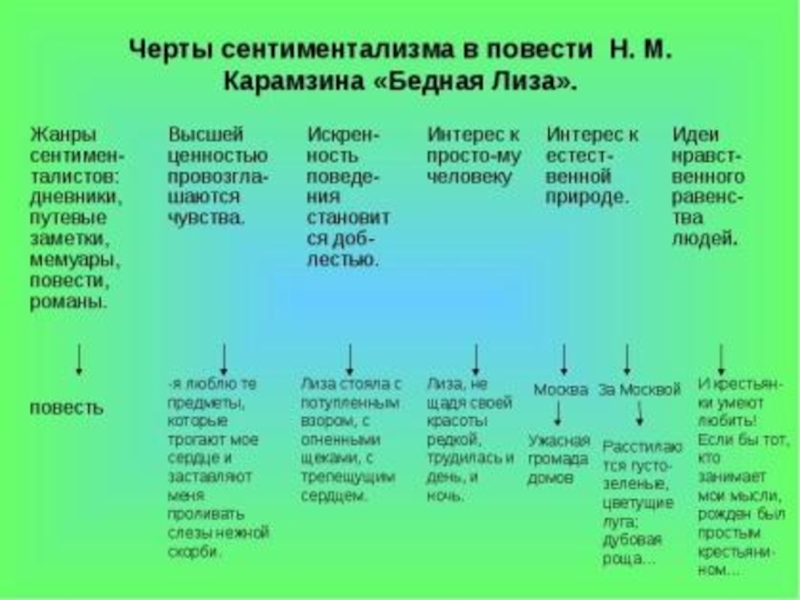 Какой сентиментализм в бедной лизе