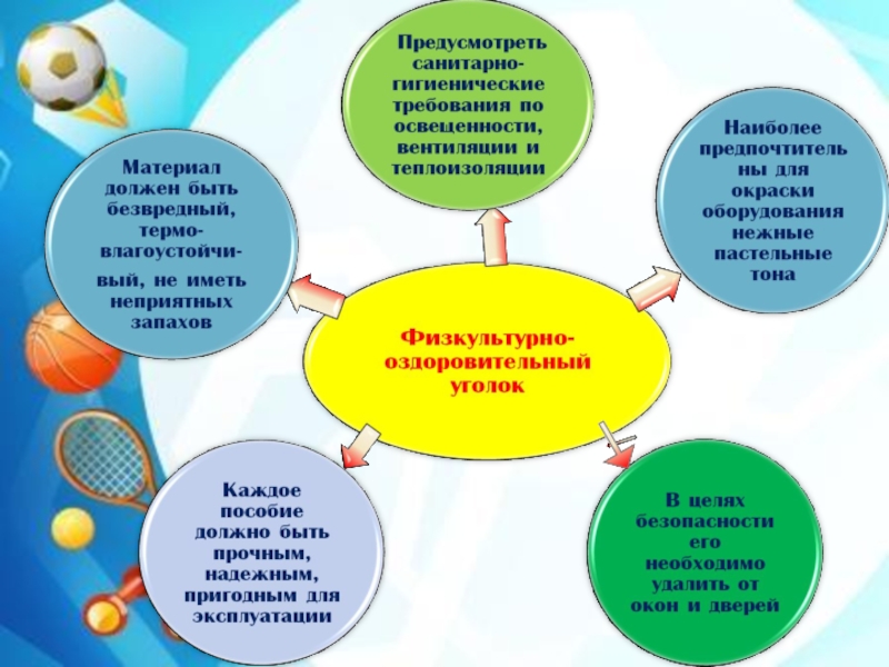 Паспорт спортивного уголка в детском саду по фгос образец