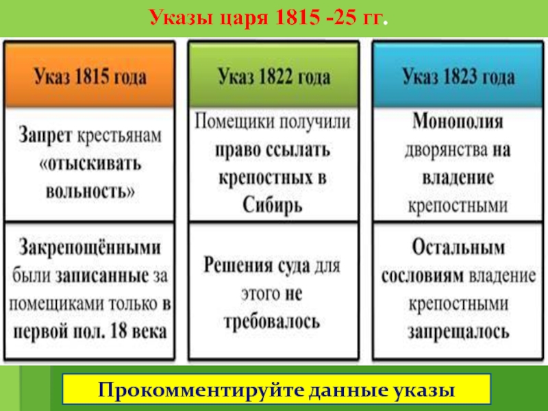 Россия и священный союз тайные общества презентация 10 класс сахаров