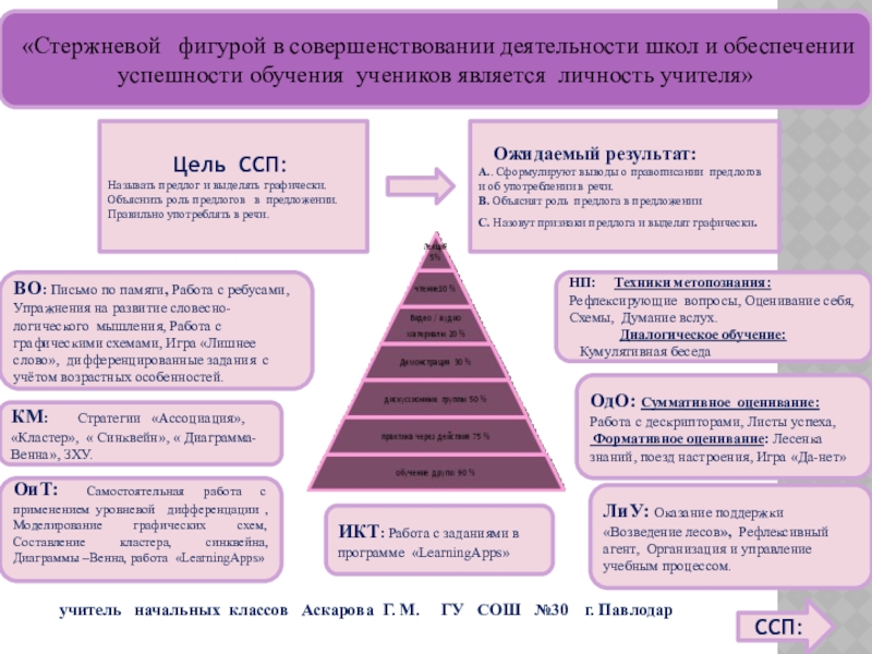 Рефлексивный отчет о внедрении изменений в практику обучения и управления ими в детском саду