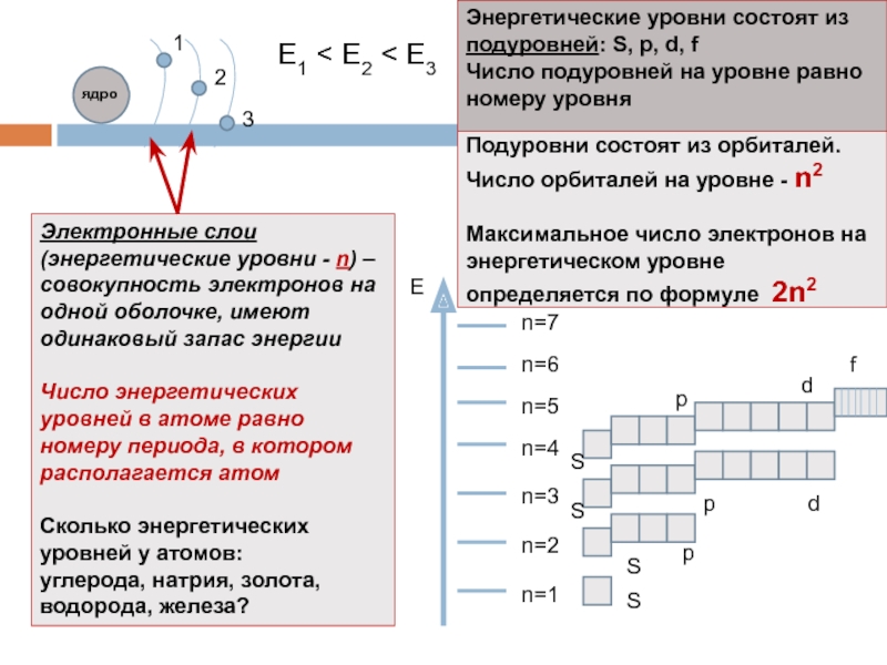 Презентация по химии 8 класс строение электронных оболочек атомов