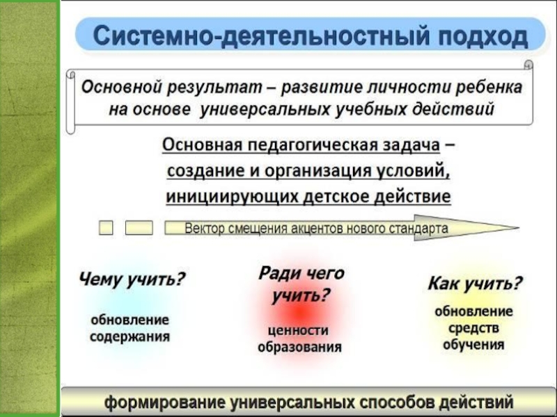 Универсальные ценности