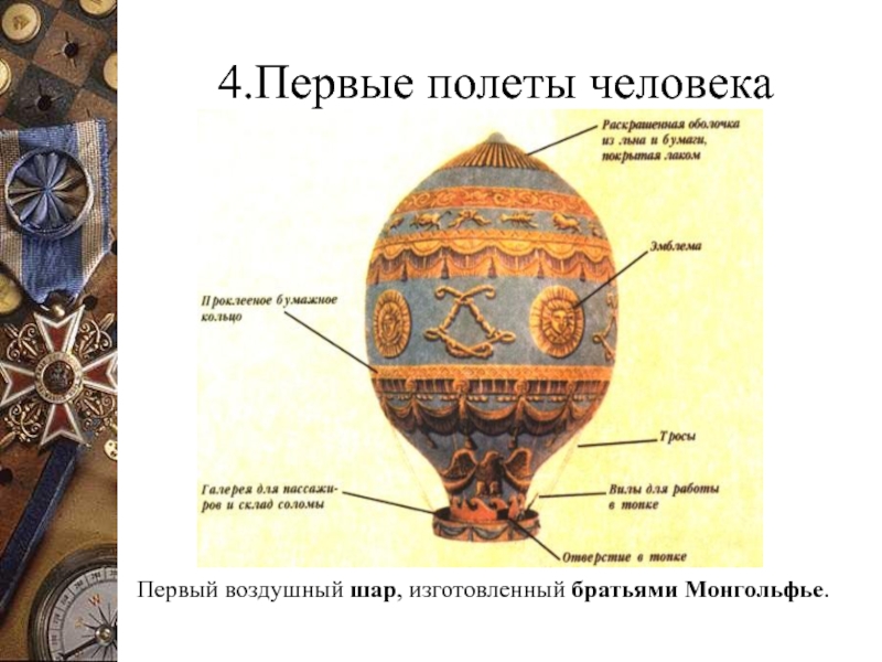 4.Первые полеты человекаПервый воздушный шар, изготовленный братьями Монгольфье.