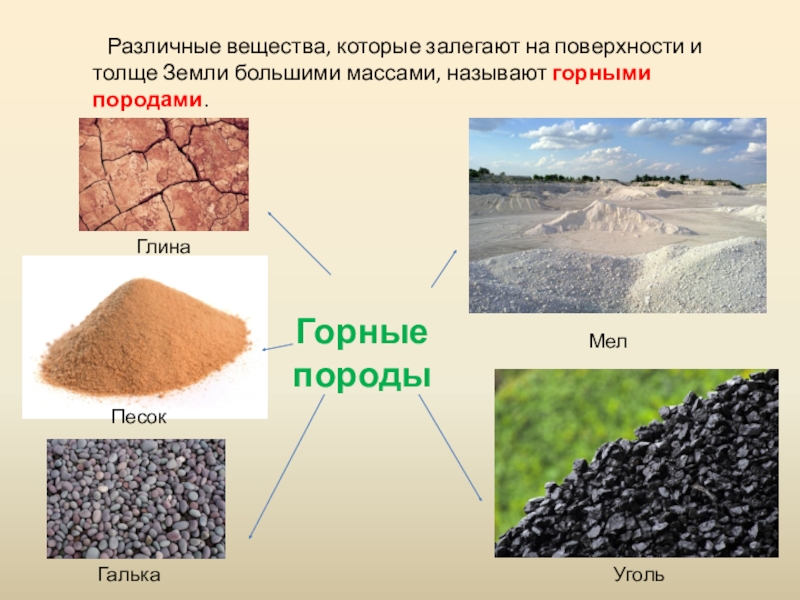 Горные породы составляющие основу почвы. Горные породы. Горные породы в почве. Горная порода горные породы. Горные породы песок глина.