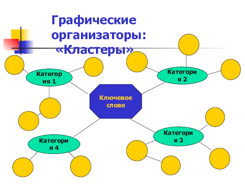 Развитие критического мышления на уроках обществознания