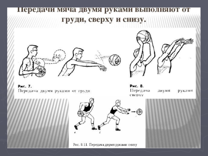 Передача мяча. Передача мяча двумя руками снизу в баскетболе. Передача мяча в баскетболе техника сверху и снизу. Ловли и передачи мяча снизу на месте в баскетболе. Приемы передачи мяча баскетбол снизу.