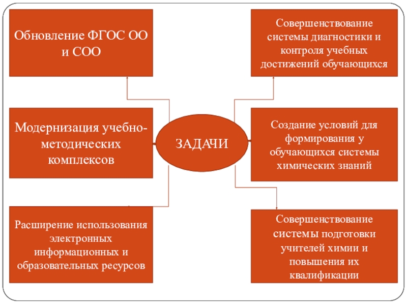 Совершенствование системы подготовки кадров. Концепция учебного предмета иностранный язык. Совершенствование системы образования. Обновленные фгос. Современные тенденции развития профессионального образования.