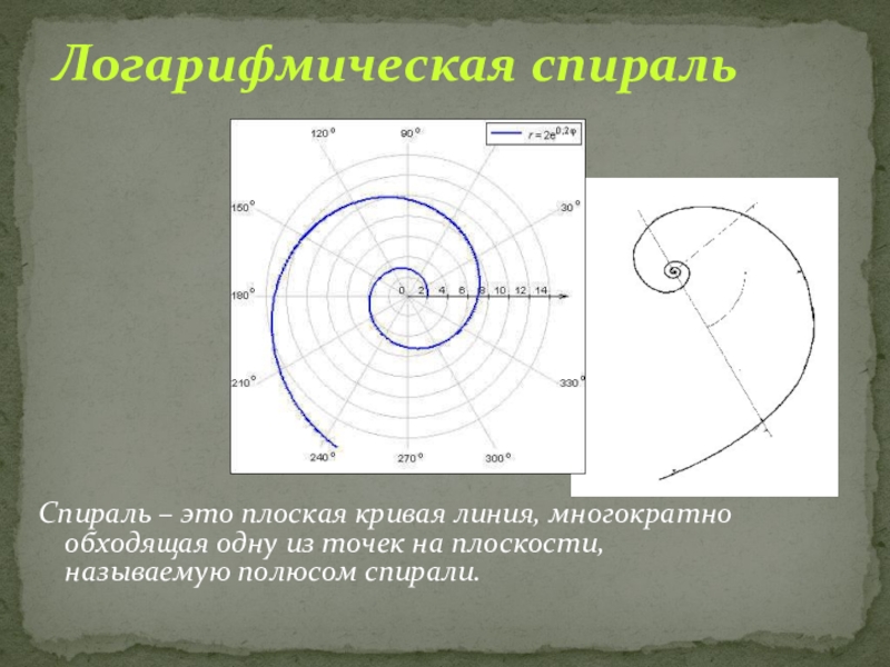 Как нарисовать спираль на трубе