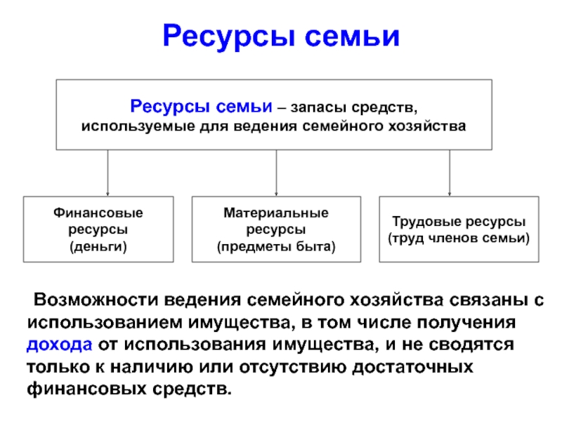 Проект по обществу 7 класс на тему экономика семьи