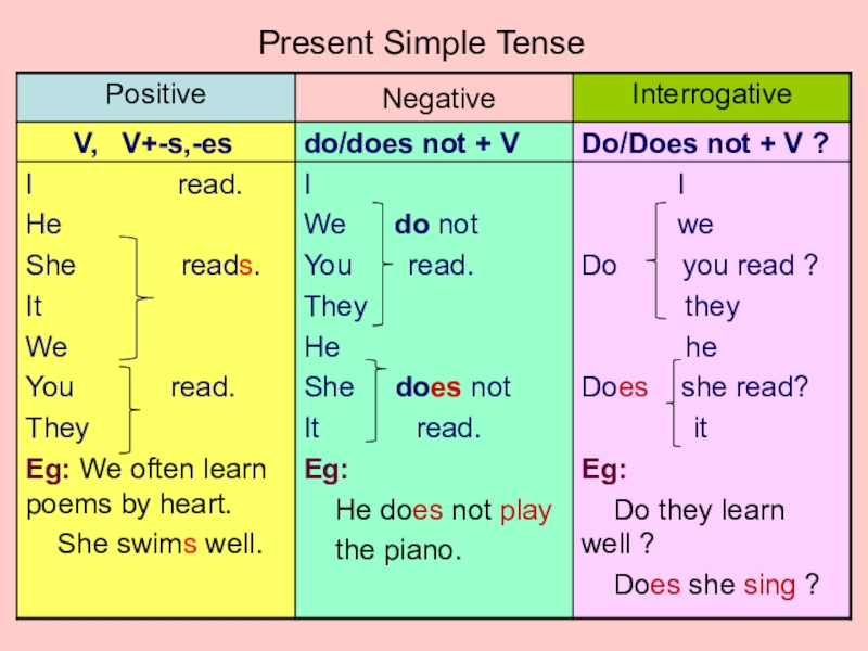 Present simple презентация на английском языке