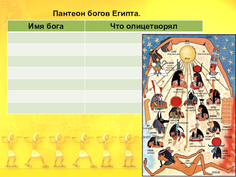 Пантеон египетских богов схема