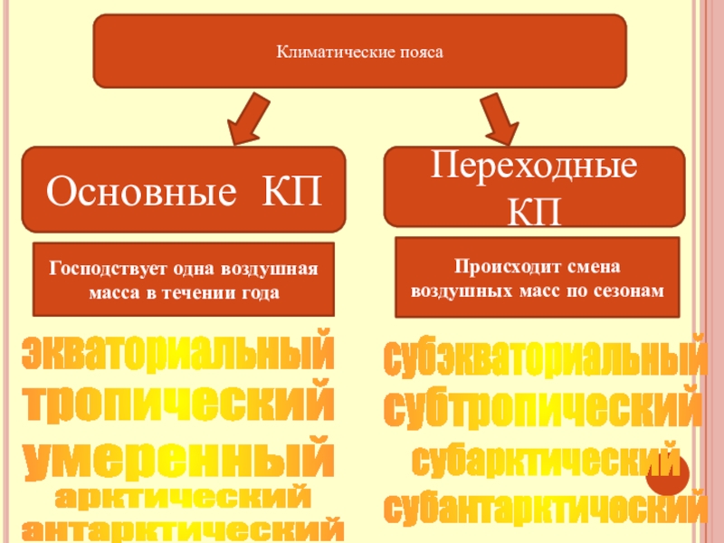 Презентация пояса земли 7 класс презентация