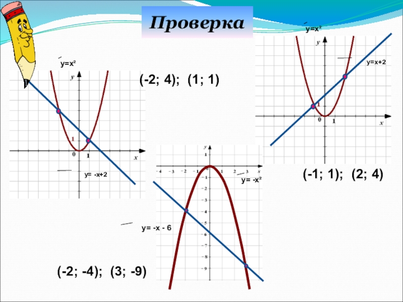 Графическая 7 класс. Решить графически уравнение 7 класс. Графические уравнения 7 класс. Графическое решение уравнений 7 класс. Пересечение параболы и прямой.