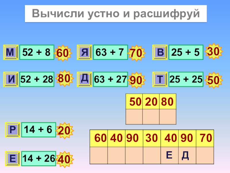 Вычисли 2 58 1 2. Вычисли и расшифруй. Устные вычисления 2 класс. Переместительное свойство умножения 2 класс. Вычисли устно.