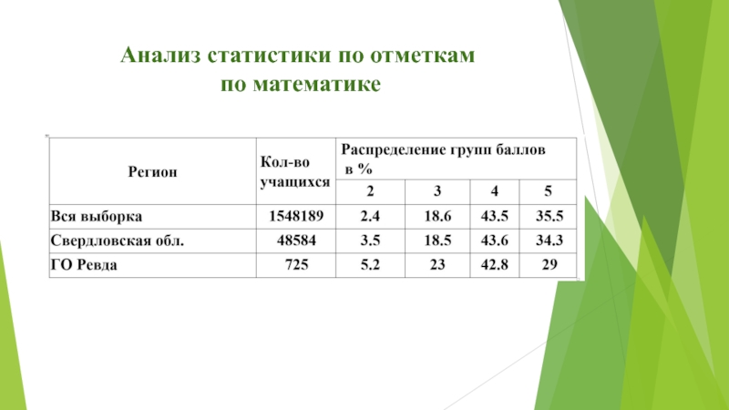 Статистические исследования проект по математике 9 класс