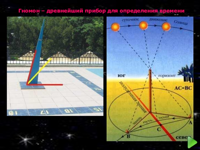 Гномон это. Гномон астрономический инструмент. Гномон это в астрономии. Гномон прибор. Древний гномон.