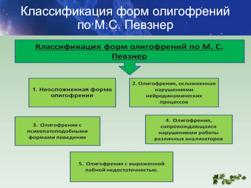 Клинические формы олигофрении презентация