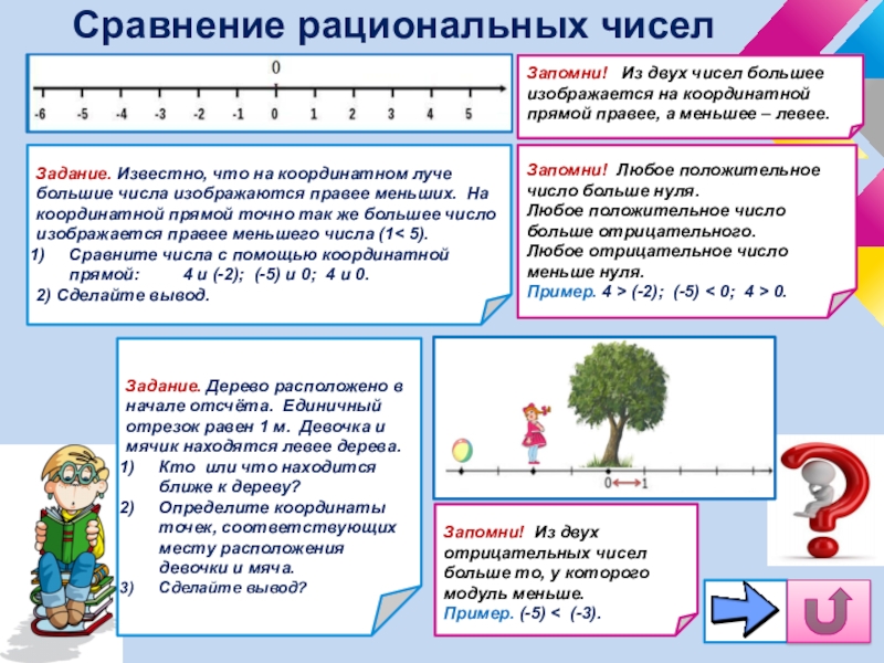 Презентация положительные и отрицательные числа 6 класс мерзляк первый урок