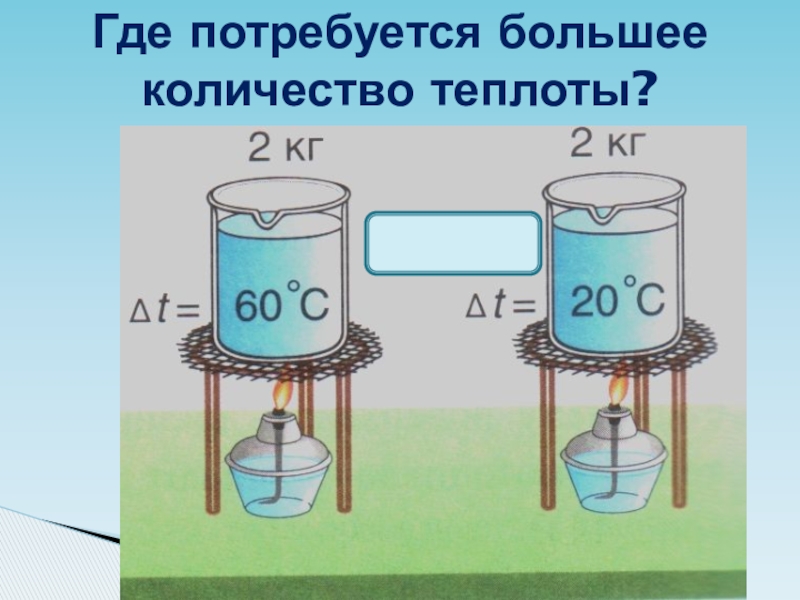 Количество теплоты веществ. Количество теплоты. Количество теплоты рисунок. Количество теплоты Удельная теплоемкость 8 класс. Количество теплоты примеры.