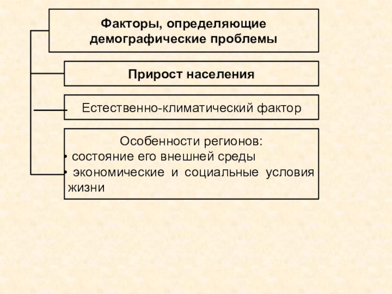 Демографические проблемы современности план егэ