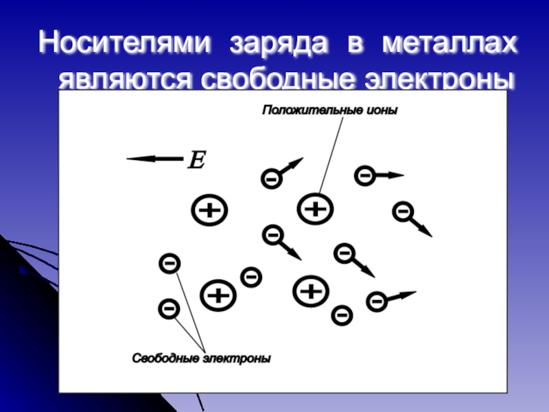 Носителями зарядов в газах являются