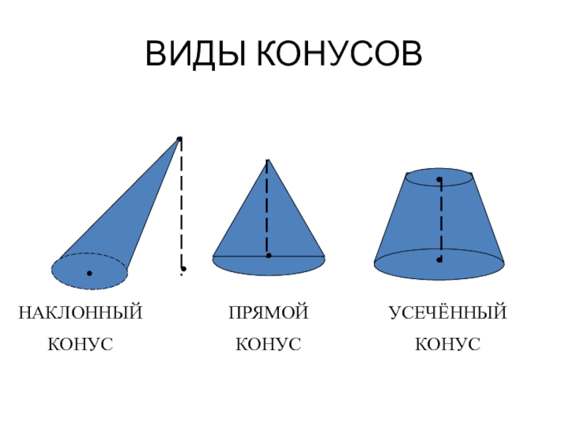 Сколько конуса. Типы конусов в геометрии. Наклонный конус. Прямой конус. Прямой и наклонный конус.