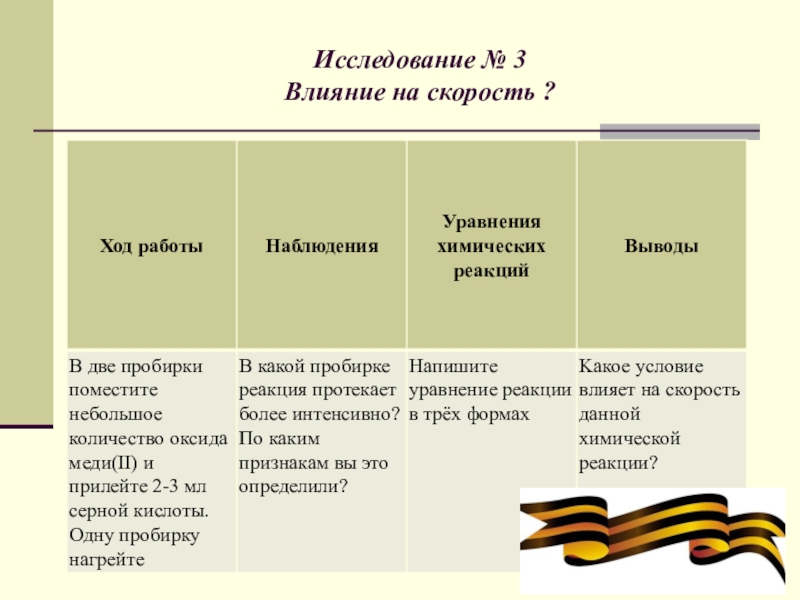 Ход работы исследования. Изучение влияния условий проведения химической реакции таблица. Влияние условий на скорость химических реакций практическая работа. Изучение влияния условий проведения химическо реакции на её скорость. Практическая работа условия влияющие на скорость химических реакций.