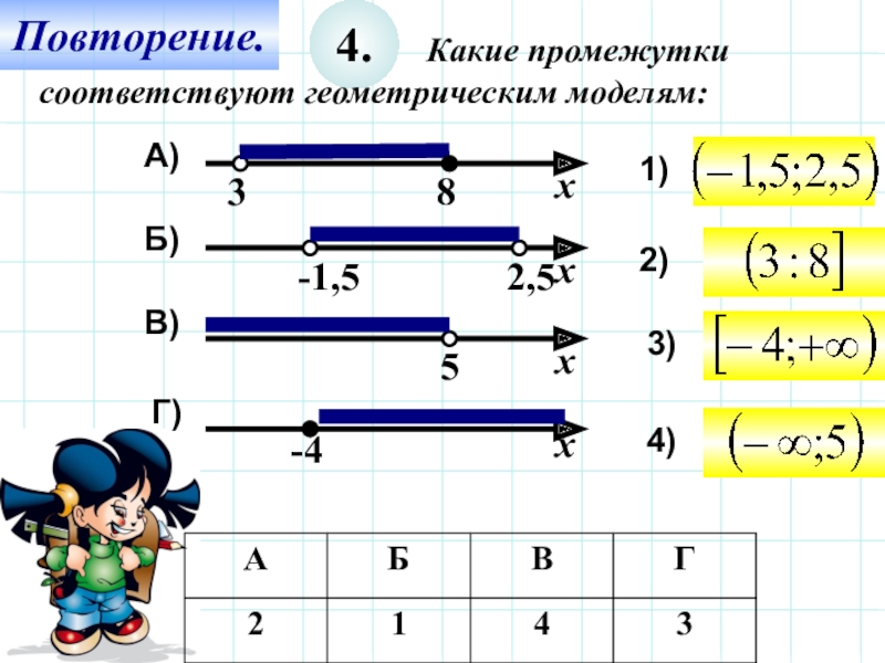 Повторяться четыре. Какие промежутки соответствуют геометрическим моделям. Какой промежуток. Неравенству х < 5 соответствует промежуток. Х<27 какой промежуток.