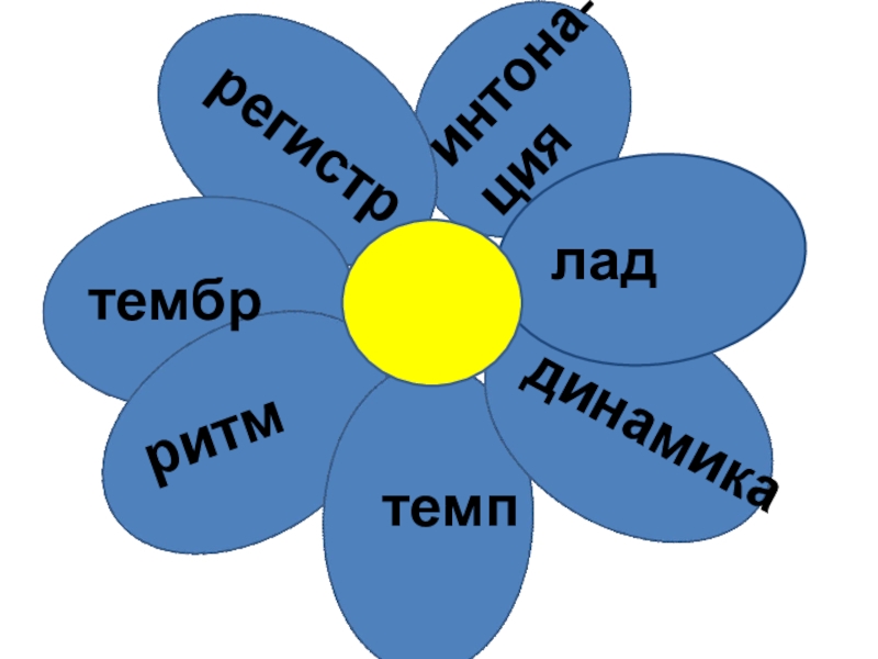 Цветик семицветик по музыке 2 класс рисунок с определениями