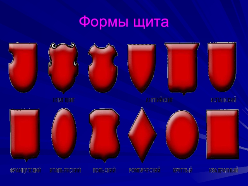 Виды щитов. Формы щитов. Формы щитов средневековья. Формы щитов рыцарей. Формы средневековых щитов.