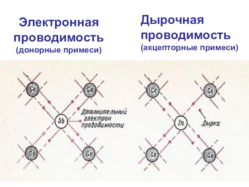 Если электронная составляющая тока в полупроводниковом образце равна 10ма а дырочная составляющая