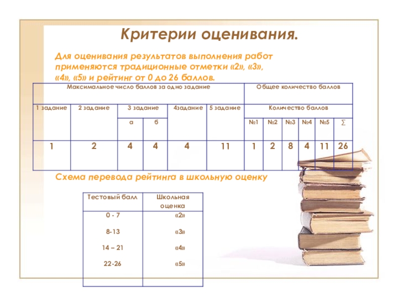 Система оценивания рдр. РДР критерии оценивания. Оценивание результатов выполненной работы и. Оценка результатов выполненных работ. Выполнить оценку результатов действий.