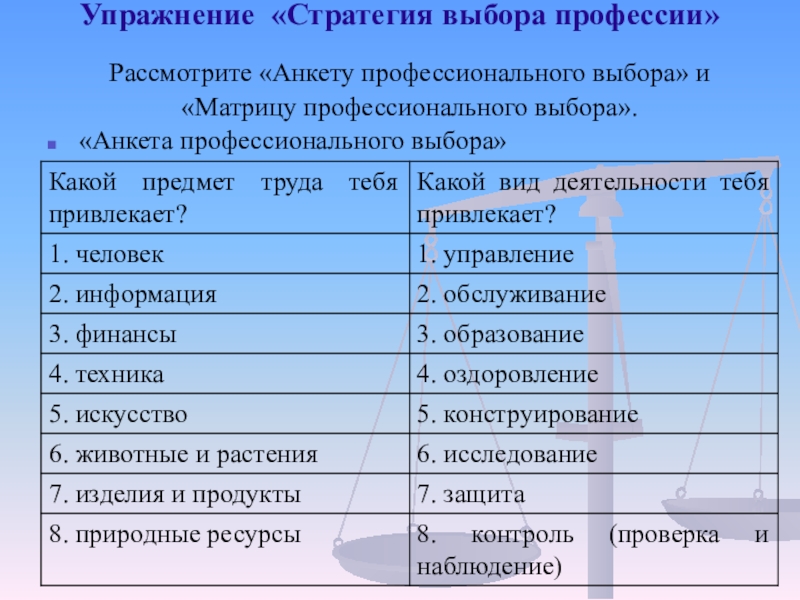 Виды работ 9. Анкета по профориентации. Анкетирование по выбору профессии. Анкеты по профориентации учащихся. Анкета по теме выбор профессии.