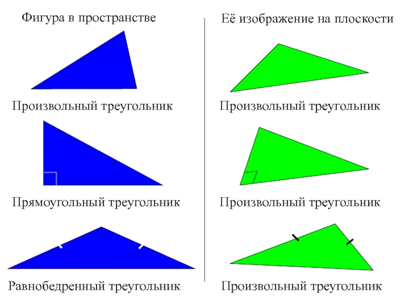 Изображение пространственных фигур