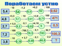 ПРЕЗЕНТАЦИЯ ПО МАТЕМАТИКИ ПО ТЕМЕ Умножение десятичных дробей 6 класс